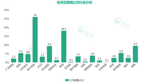 杭州互聯網薪資大揭秘 程序員月薪2萬起，聚焦互聯網數據服務