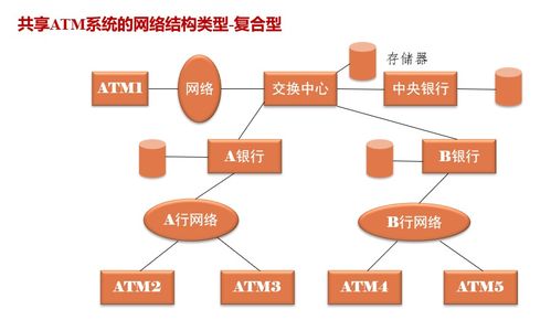 安全與支付 信息咨詢(xún)服務(wù)中的關(guān)鍵知識(shí)點(diǎn)